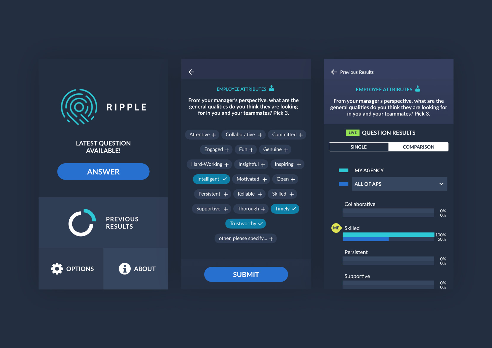 Ripple screens